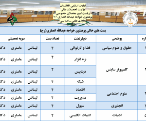 اعلان بست­ های کادر علمی دایمی پوهنتون خواجه عبدالله انصاری(رح)