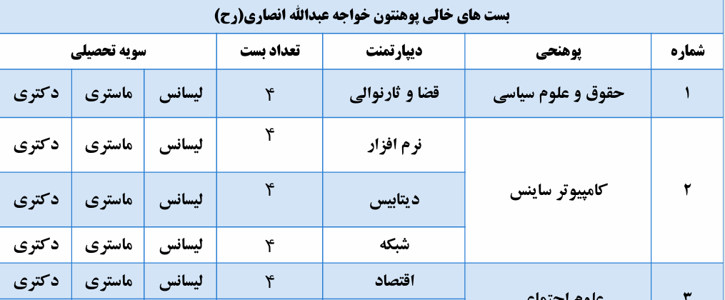 اعلان بست­ های کادر علمی دایمی پوهنتون خواجه عبدالله انصاری(رح)